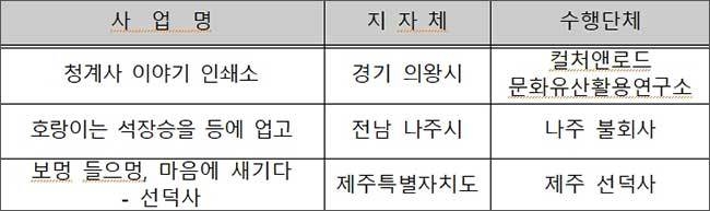 전통산사문화재 우수 활용사업 (3개)