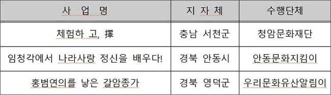 고택·종갓집 우수 활용사업 (3개)