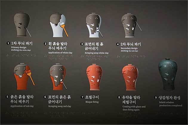 상감청자를 만드는 방법