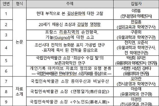 논문 목차