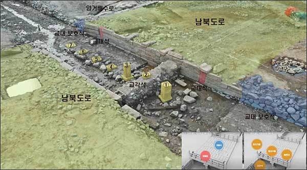 돌다리 터와 남북대로 관계