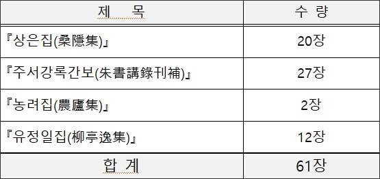 환수 책판 : 모두 61장