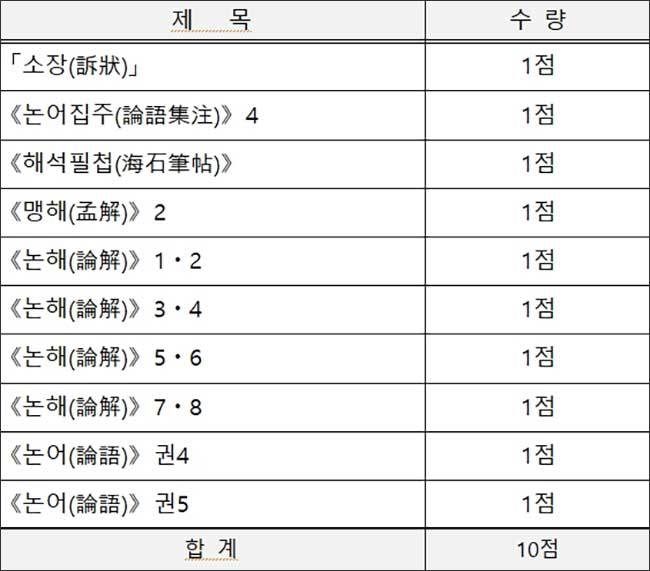 환수 전적 : 모두 10점