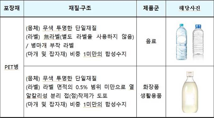 포장재 등급별 제품사진 - 재활용이 쉬운 재질ㆍ구조 (재활용 최우수 등급)