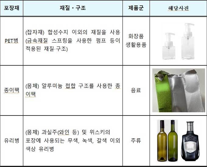 포장재 등급별 제품사진 - 재활용이 어려운 재질ㆍ구조 (재활용 어려움 등급)<br>
