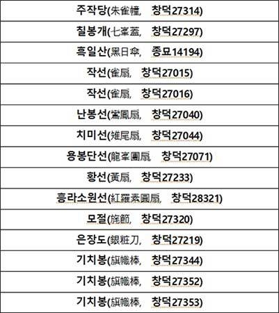보존처리 유물 목록