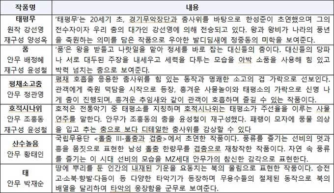 공연 세부 목록