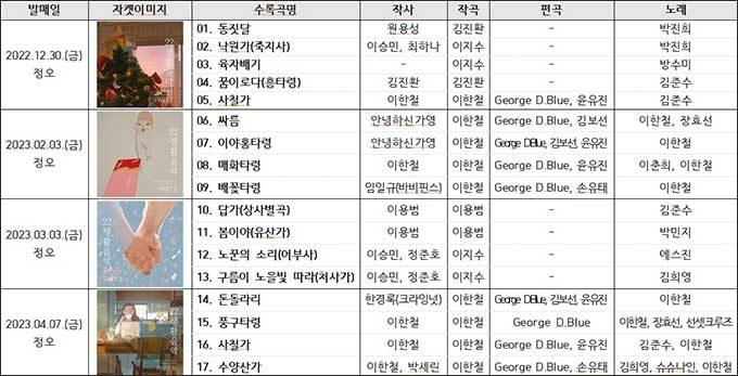 발매 음반 내용