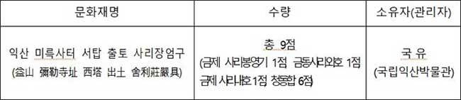 국가지정문화재(국보) 지정: 모두 1건