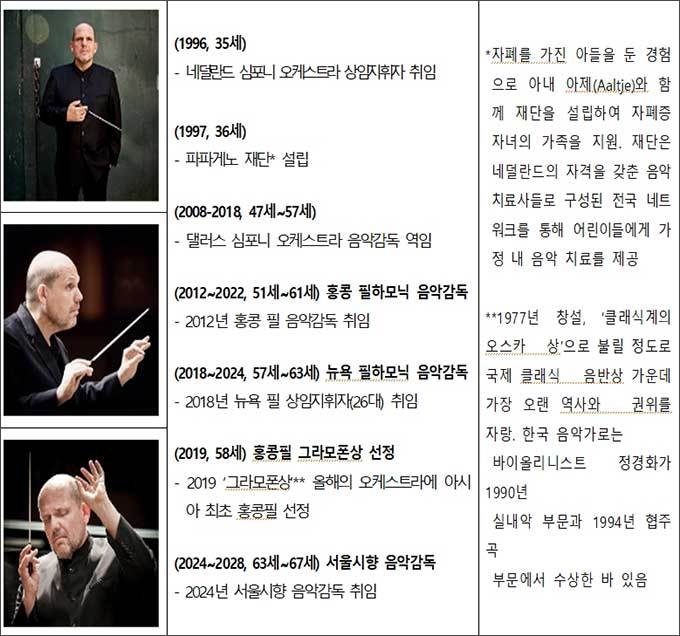 서울시향 신임 음악감독 약력