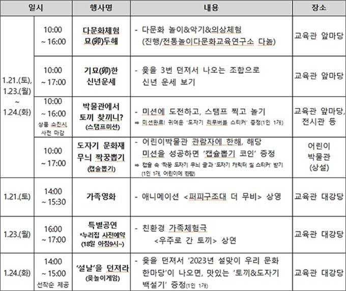 ‘설날에도 박물관에 가볼깡~충!’ 세부 내용
