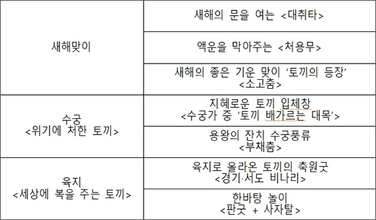 설 공연 ‘설-껑충’ 내용