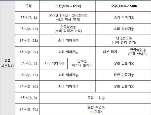 2023 국립극장 청소년 창극아카데미(입문반) 세부내용
