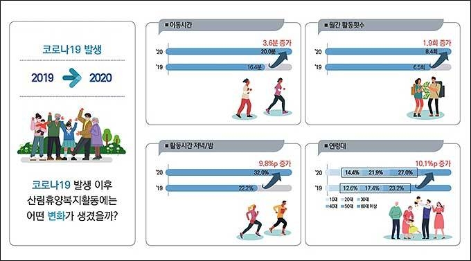 코로나19 이후 일상의 숲