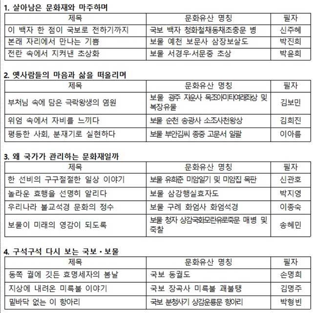 《유물과 마주하다 – 내가 만난 국보ㆍ보물》 목차