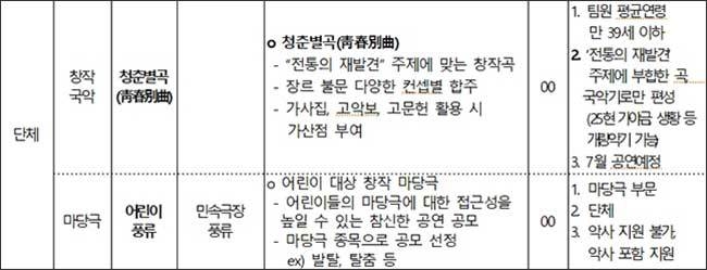 공모 상세내용