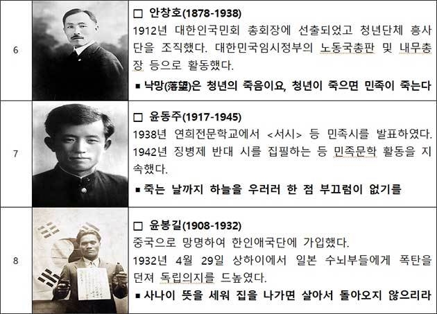 사진 복원·영상 제작 독립운동가 및 송출내용
