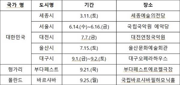 국립국악원 종묘제례악 공연 일정
