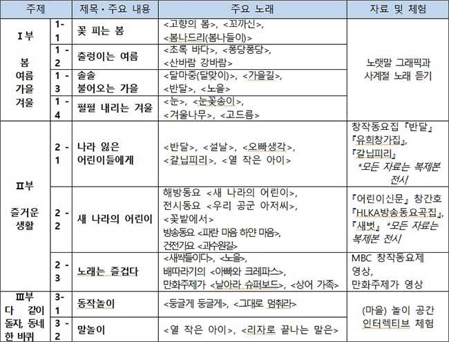 전시 개요 및 구성안