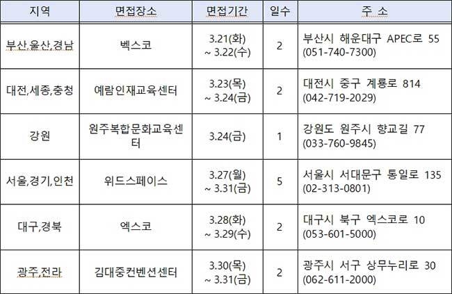 지역별 면접일정