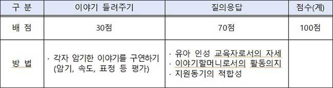 면접심사 방법