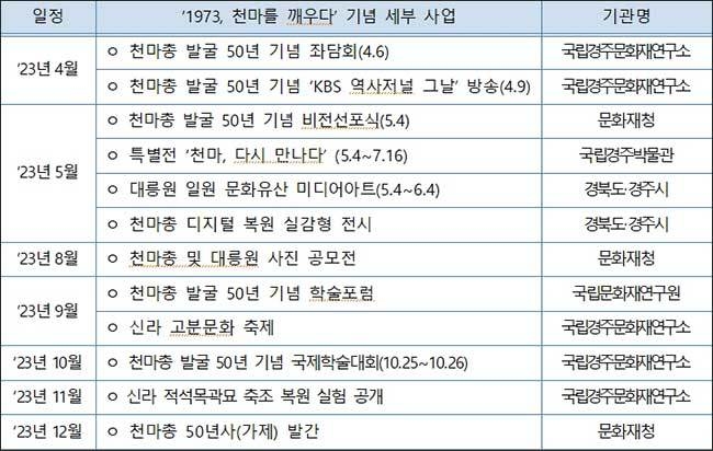 ‘1973, 천마를 깨우다’ 기념 세부 사업