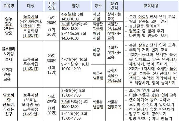 문화나눔교육 프로그램 세부 내용