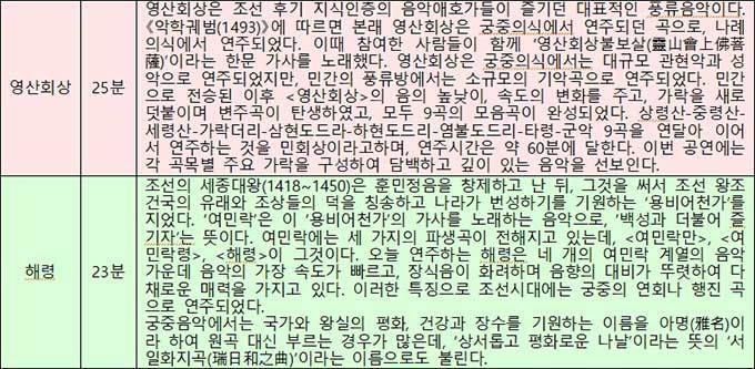 국립국악원 정악단 정기공연 ‘정악 사색' 공연 내용