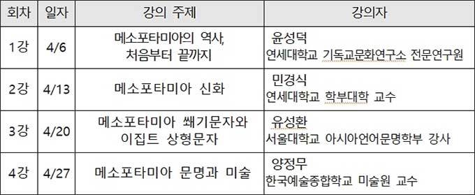 2023년 AsIA인문자산강좌 세부 일정