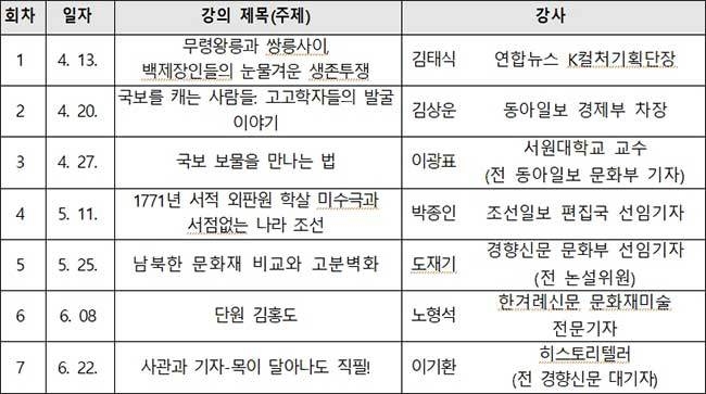 ‘문화재 그 이면의 이야기’ 내용