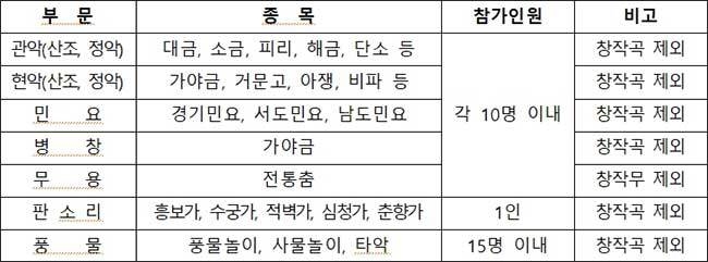 제21회 대한민국 어린이 국악큰잔치 경연부문