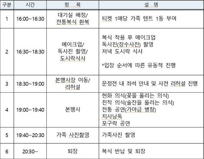 '2023년 창경궁 야연' 행사 내용