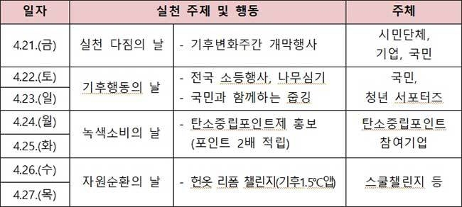 제15회 기후변화주간 행사