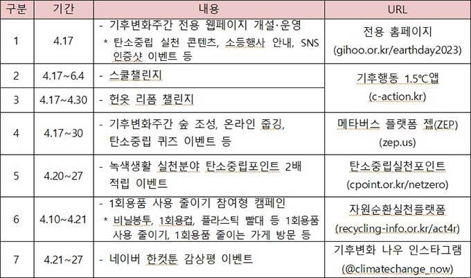 제15회 기후변화주간 주요 프로그램