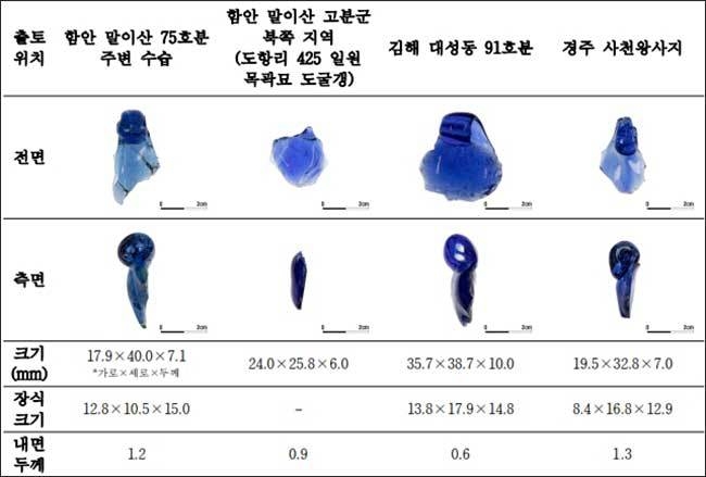 분석 대상 유리용기 목록 및 세부 정보