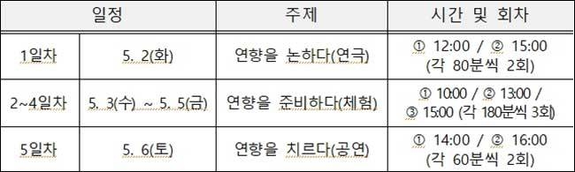 <「시간여행-영조, 홍화문을 열다」 세부 일정>