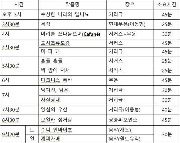 ‘2023 수원연극축제 숲속의 파티’ 공연 일정표