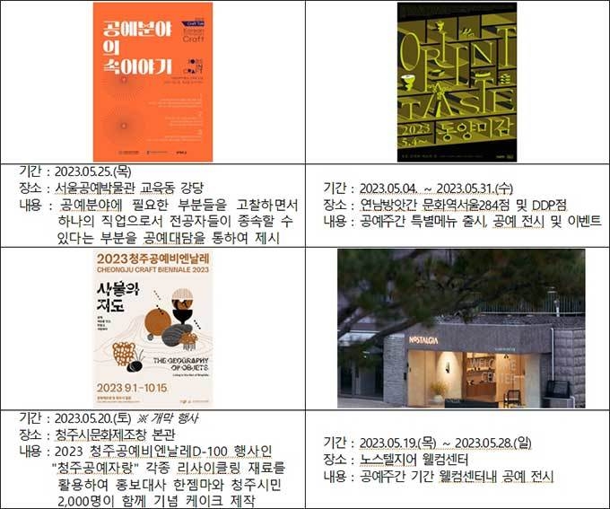 2023 공예주간 협력 프로그램