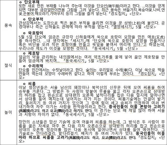 <세시기> 속 단오 풍속