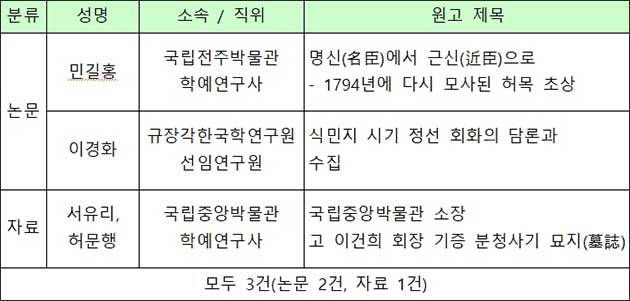 《미술자료》 제103호 수록 원고 목록
