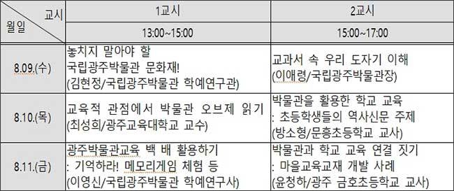 박물관 활용을 위한 초등 교사 직무연수 세부 내용