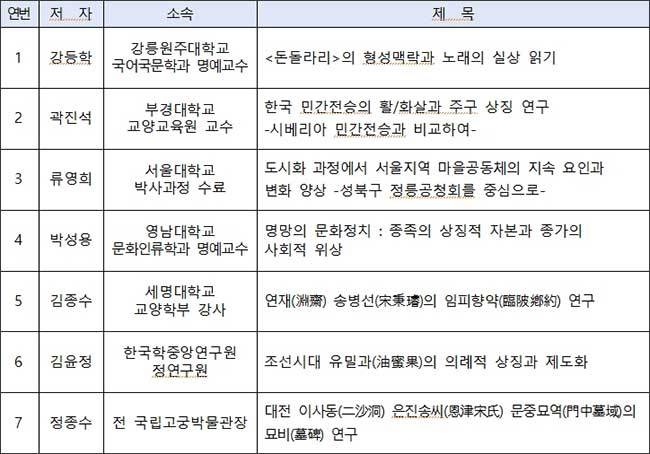 《민속학연구》 제52호 게제 논문
