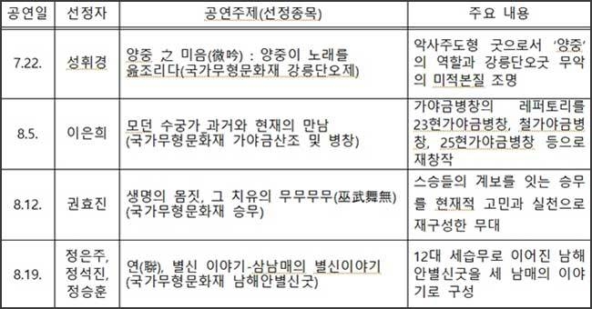 국립무형유산원, ‘2023 <이수자뎐(傳)>’ 일정