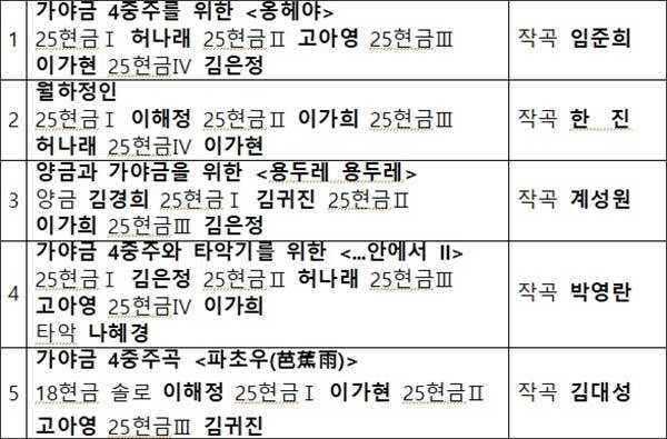 <2023 실내악축제-SNU 앙상블> 프로그램