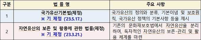 기 제정 법률