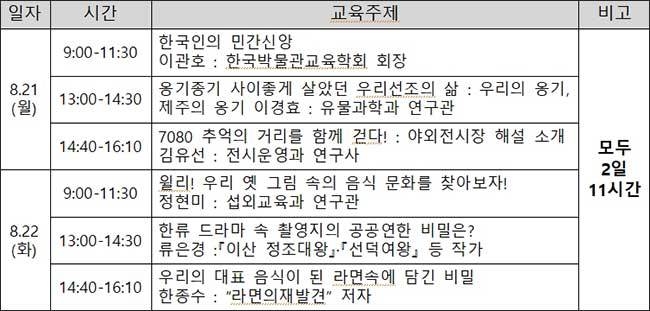 2023년 하반기 관광통역안내사 전시해설 교육 내용