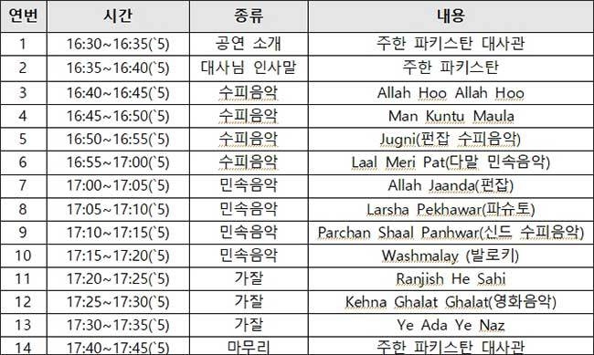 “박물관에서 즐기는 파키스탄의 리듬” 공연 프로그램 및 출연진 소개