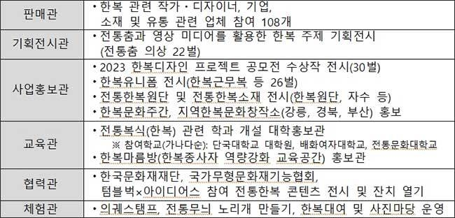 ‘2023 한복상점’ 구성