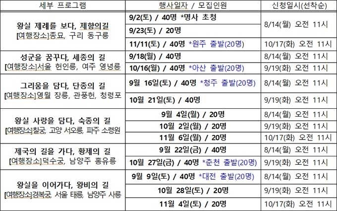 「2023년 조선왕릉길 여행프로그램(왕릉천(千)행)」 세부 츠로그램