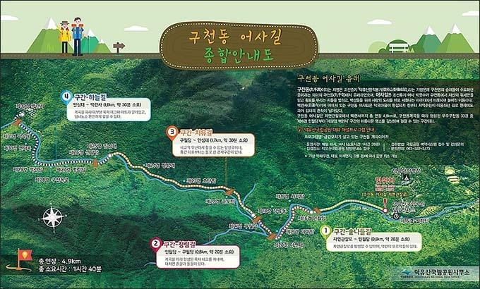 덕유산국립공원 구천동 어사길 종합 안내도
